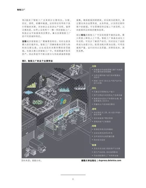 德勤智能工厂 响应度高与适应性强的互联制造未来