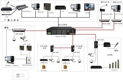 智慧校园-兆越智能网络广播系统解决方案