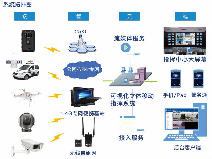 由点到面融合贯通 呈合打造一站式行业解决方案(组图)