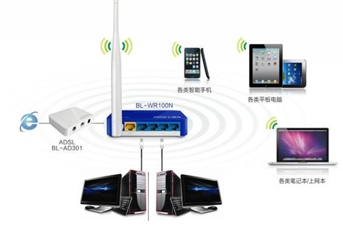 双网络环境 BL-WR100N无线路由器天猫独售!