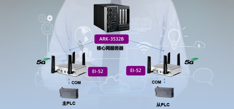 智能网络设备 构建未来数字世界的基石